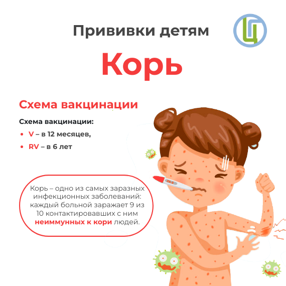 Профилактика кори.